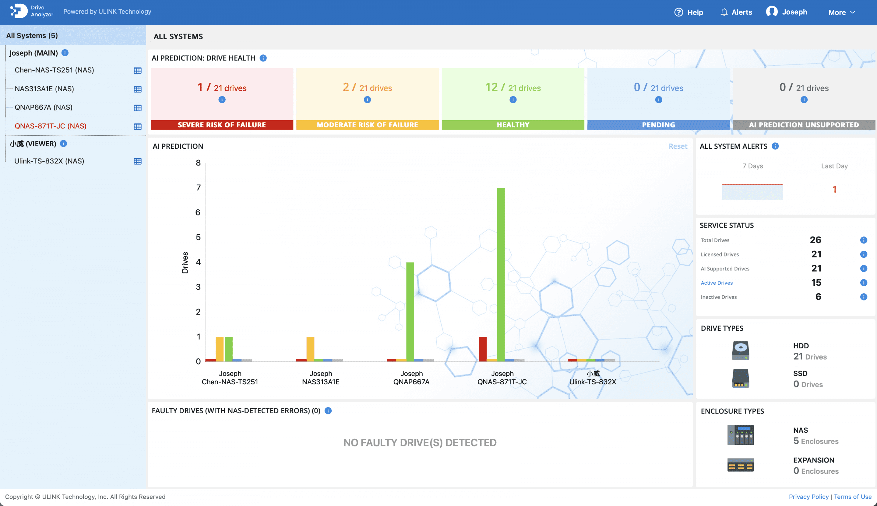 DA Portal dashboard preview